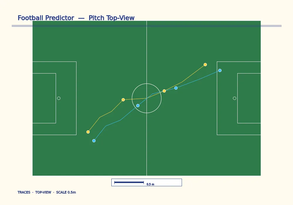 Football prediction SHAP attribution